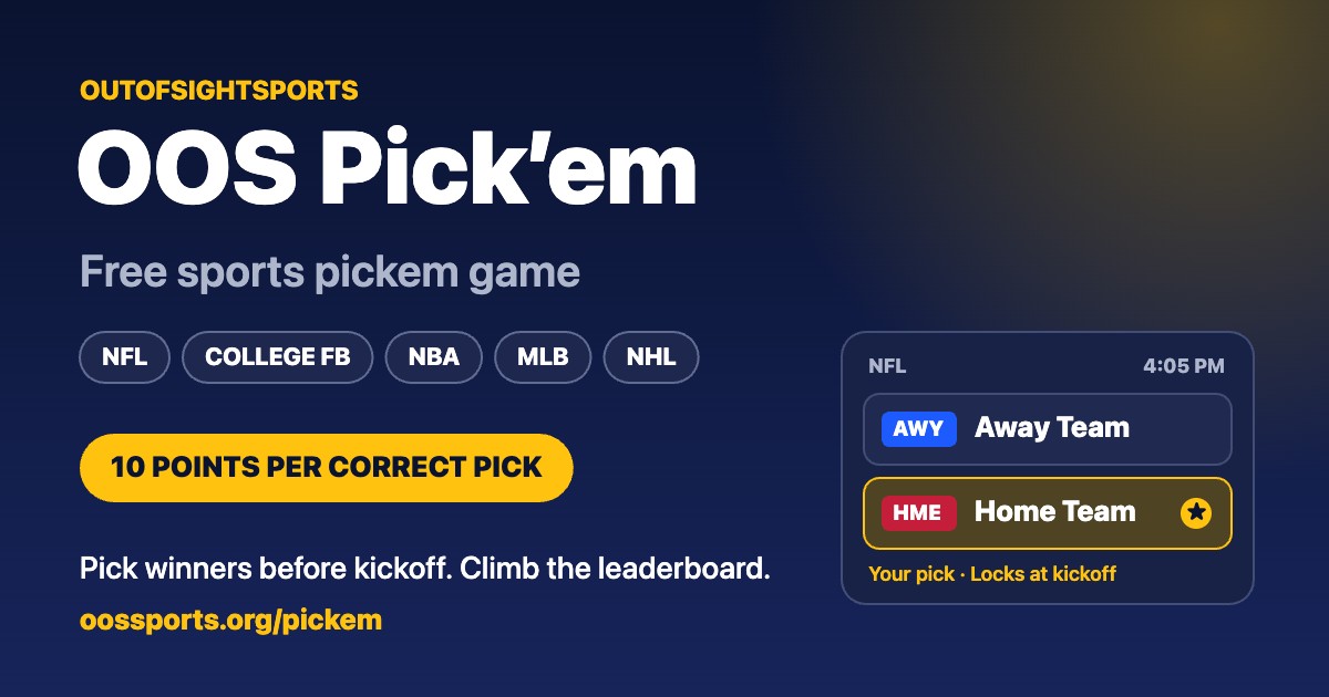 OOS Pickem, a free sports pickem game for NFL, college football, NBA, MLB and NHL fans